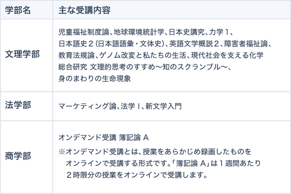 科目等履修制度で受講できる科目一覧。文理学部や法学部、商学部などから選択が可能。